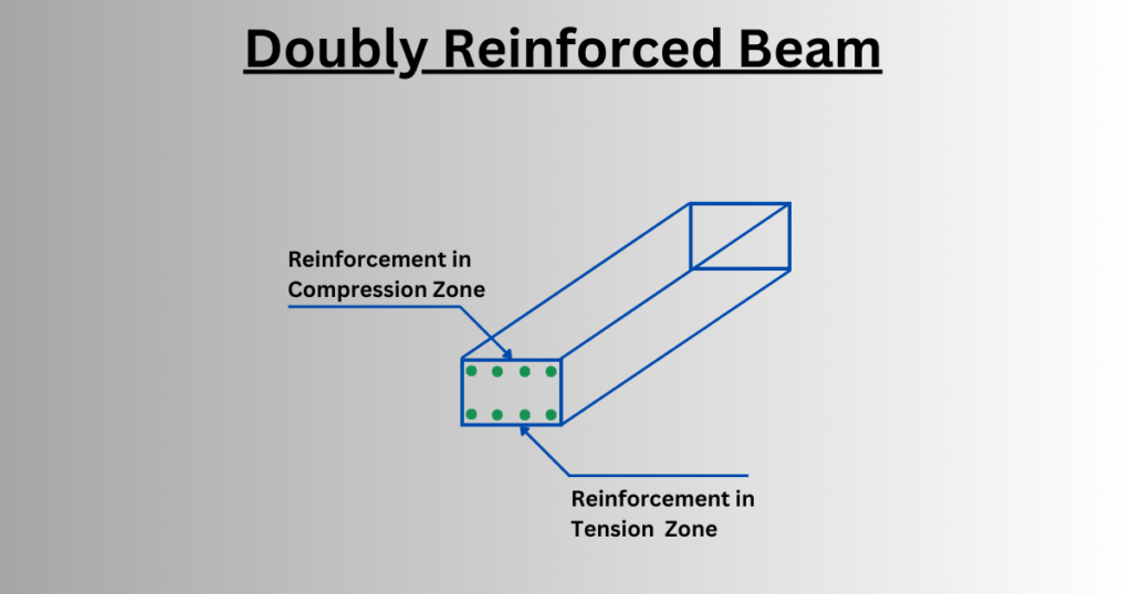 Doubly Reinforced Beam