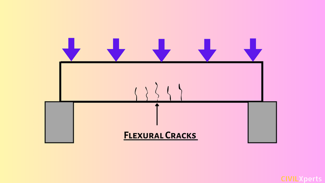 Flexural Cracks in beams
