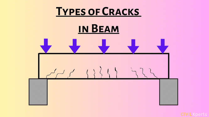 Types of Cracks in Beams