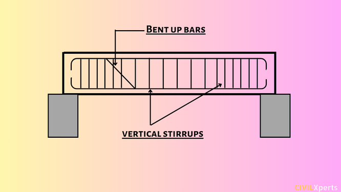 vertical stirrups

