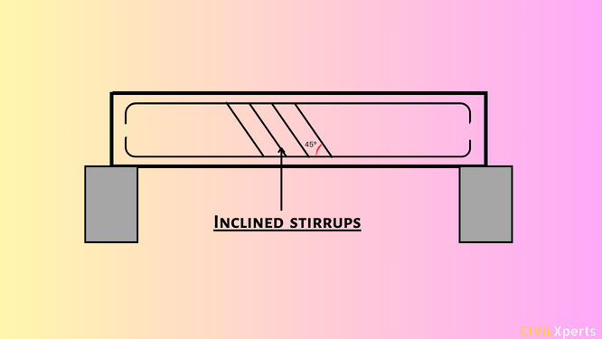 inclined stirrups