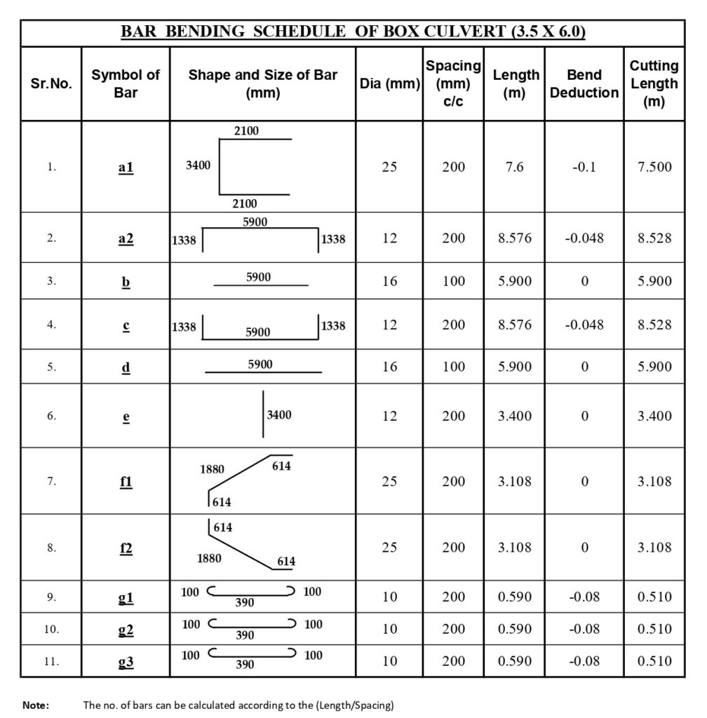 Bar Bending Schedule of Box Culvert